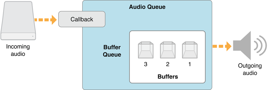 playback_architecture_2x