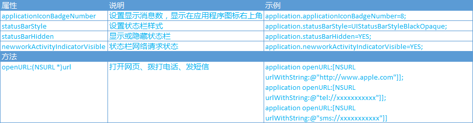 UIApplicationMethods