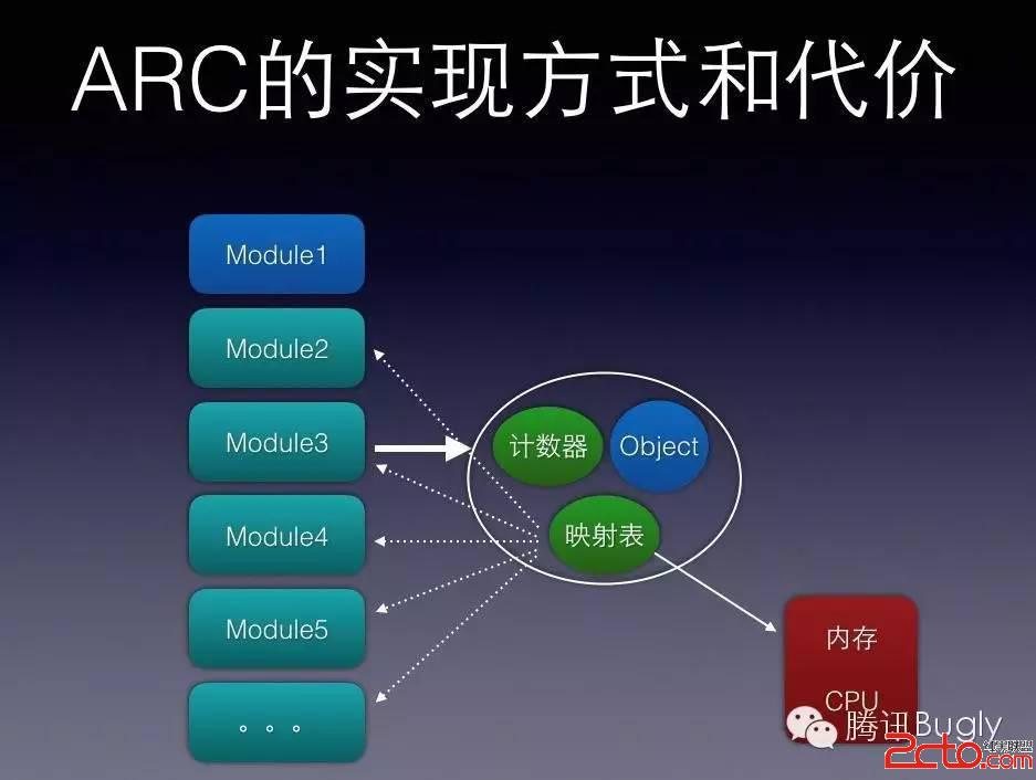 騰訊Bugly