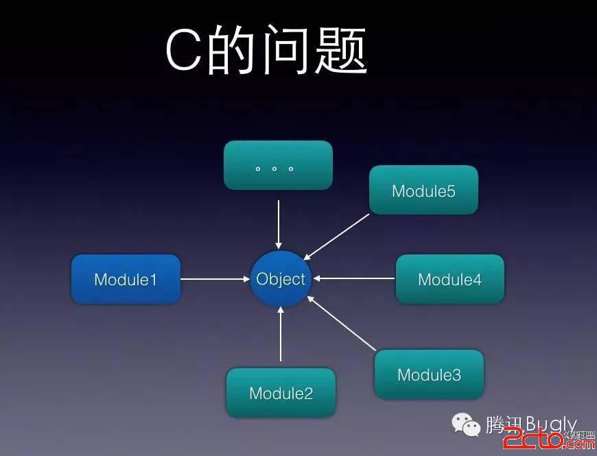 騰訊Bugly