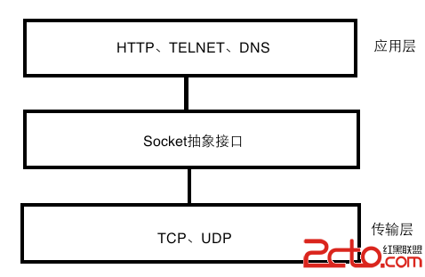 圖4.1 層次關系.png