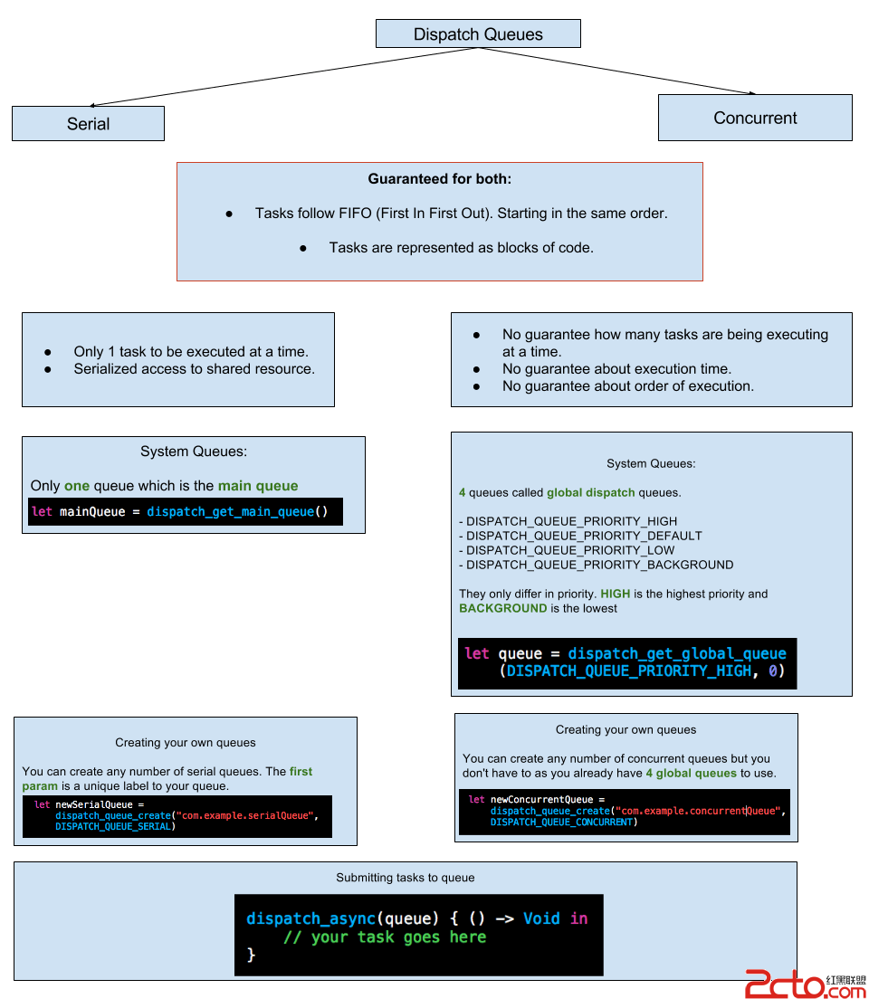 gcd-cheatsheet