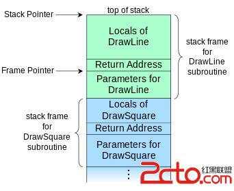 Call_stack_layout_svg