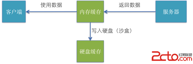 這裡寫圖片描述