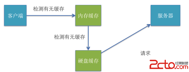 這裡寫圖片描述