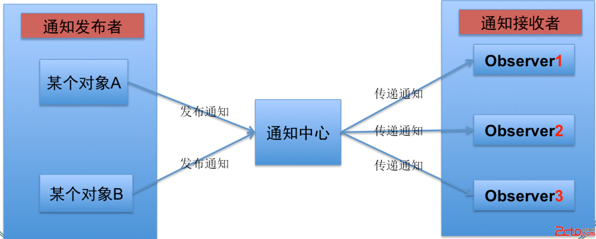 這裡寫圖片描述