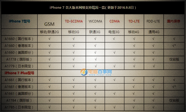 iPhone7哪個國家最便宜 iPhone7最便宜的國家排行