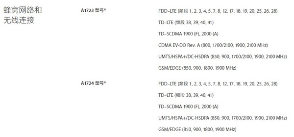 iPhone SE國行和港版哪個好 iPhone SE國行和港版的區別