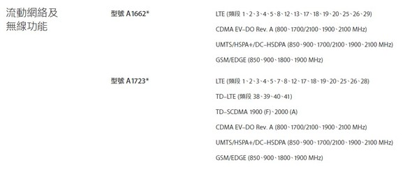 iPhone SE國行和港版哪個好 iPhone SE國行和港版的區別