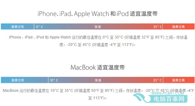 iPhone被“凍僵”怎麼辦  低溫環境使用iPhone注意事項