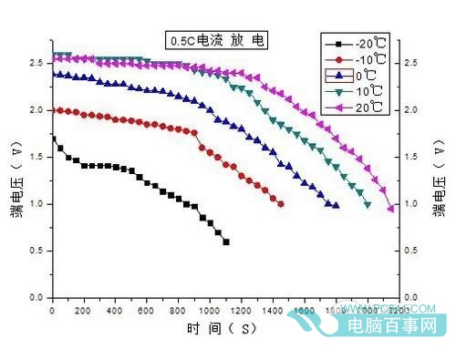 iPhone被“凍僵”怎麼辦  低溫環境使用iPhone注意事項