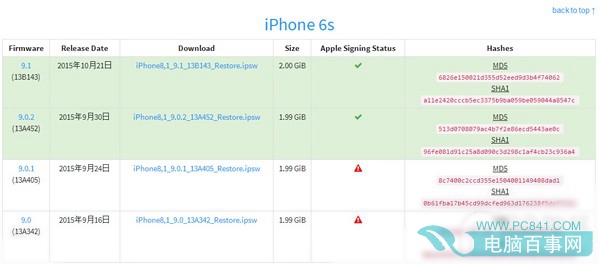 iOS9.0.2驗證關閉了嗎 iOS9.1降級iOS9.0.2教程