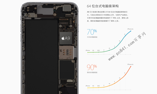 差價近2000元 現在購買iphone 6劃不劃算？