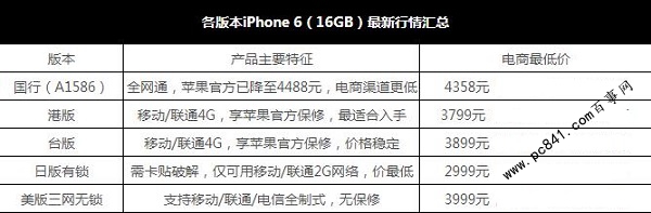 差價近2000元 現在購買iphone 6劃不劃算？