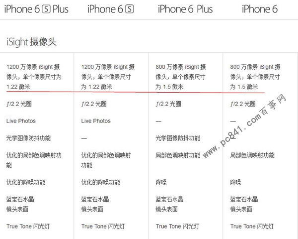 差價近2000元 現在購買iphone 6劃不劃算？