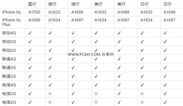 iPhone6s哪個國家最便宜 iPhone6s最便宜的國家排行