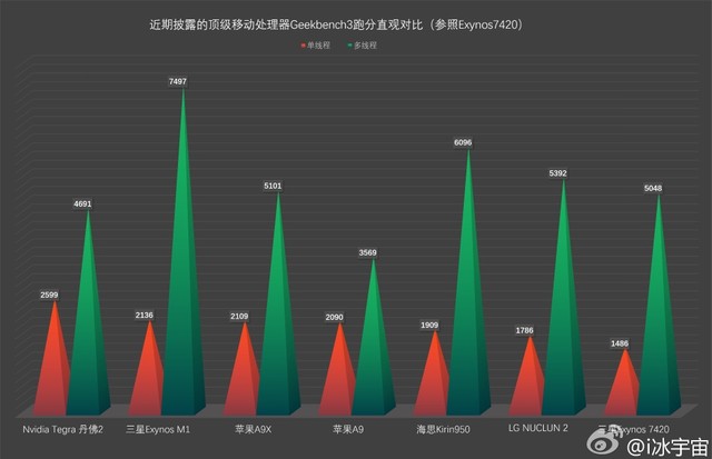 9月9日不熬夜 iPhone 6s十有八九是這樣