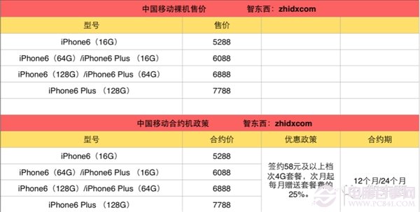 三大運營商iPhone 6合約機終極購買攻略