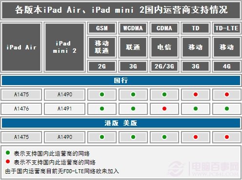 蘋果iOS型號全記錄至尊寶典  果粉必備珍藏版資料 