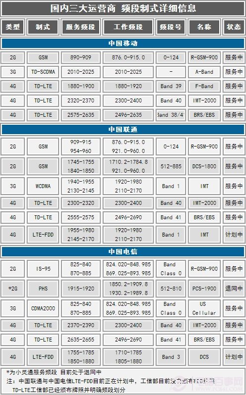 蘋果iOS型號全記錄至尊寶典  果粉必備珍藏版資料 