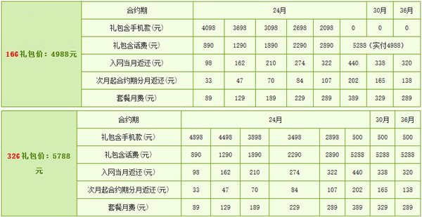 中國電信iPhone5s合約機套餐價格表