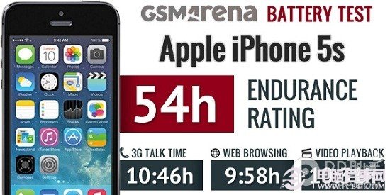 iPhone5s評測：電池續航測試詳細報告新鮮出爐！