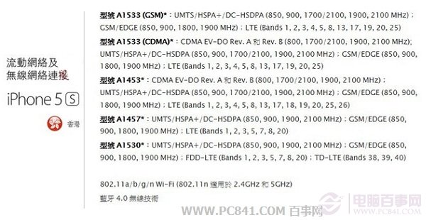 港版與國際版iPhone5S