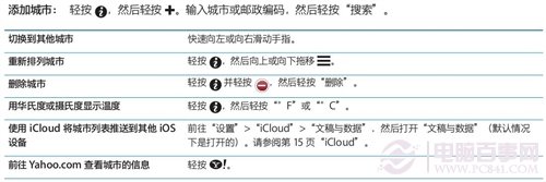 iPhone4S如何獲取天氣信息