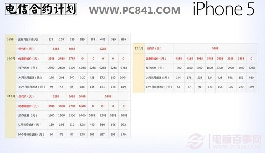 電信iPhone5合約機資費說明