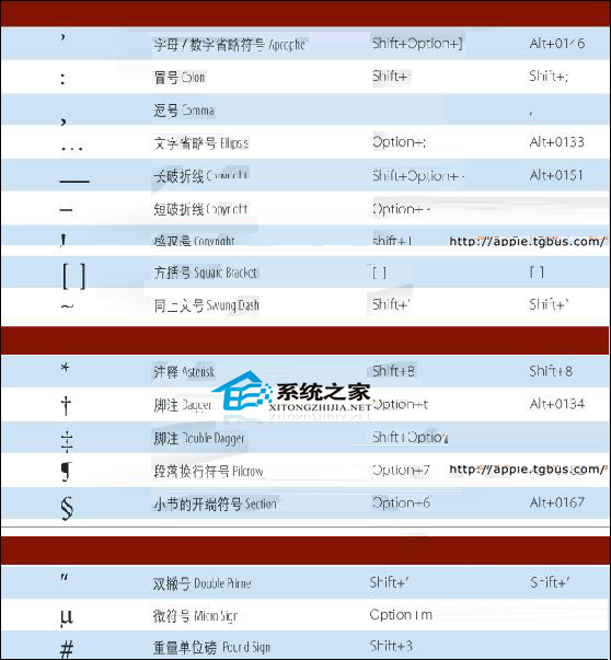  如何在Mac中輸入特殊字符