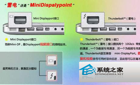  Mac電腦的視頻接口和雷電接口辨別小技巧