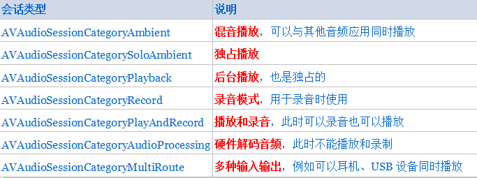 音頻會話播放類型列表