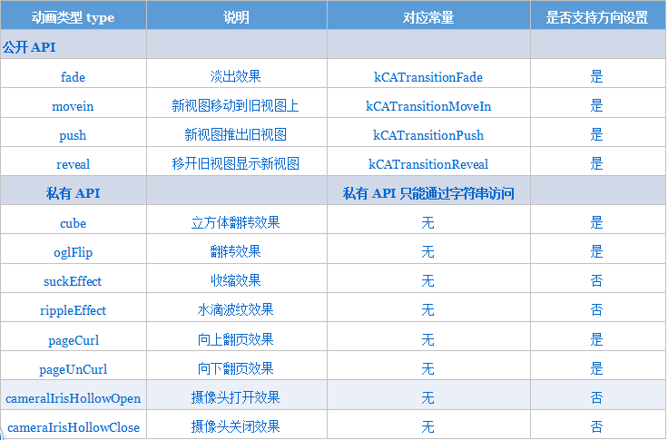 轉場類型