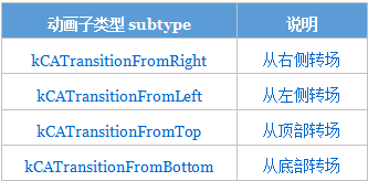 轉場方向類型