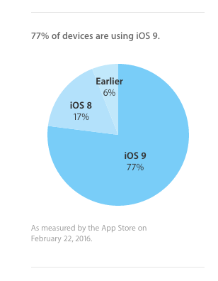 你還在用iOS 7或更低版本？小心FBI正在監控