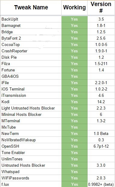 iOS8.3越獄後支持哪些插件？