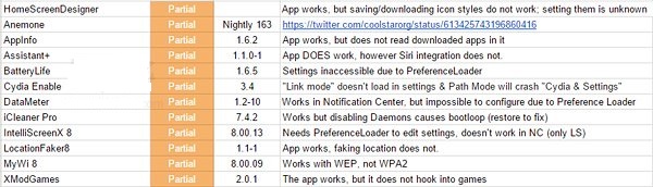 iOS8.3越獄後支持哪些插件？