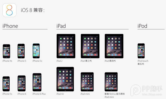 蘋果刷入iOS8-iOS8.1後不能忽略的改變
