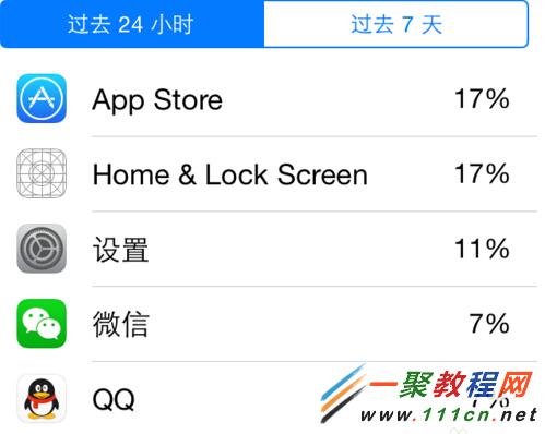 蘋果iphone6 iOS8查看應用程序的電池電量消耗