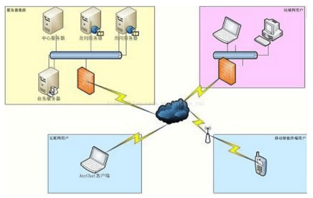 手機視頻開發技術 支持Android和iOS平台