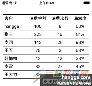 原文:Swift - 多列表格組件的實現（樣例1：基本功能的實現）