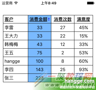 原文:Swift - 多列表格組件的實現（樣例2：帶排序功能）