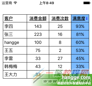 原文:Swift - 多列表格組件的實現（樣例2：帶排序功能）