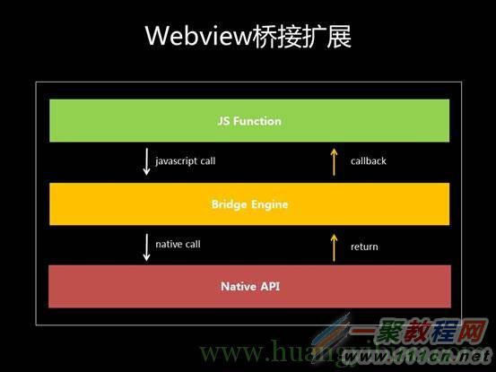 標哥的技術博客