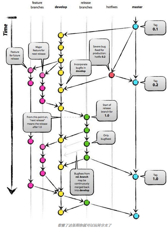 Git 傻瓜教程