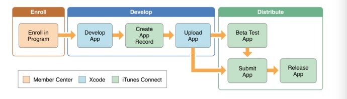 獨立開發的首款上線App-- 個人工資計算器的開發歷程總結