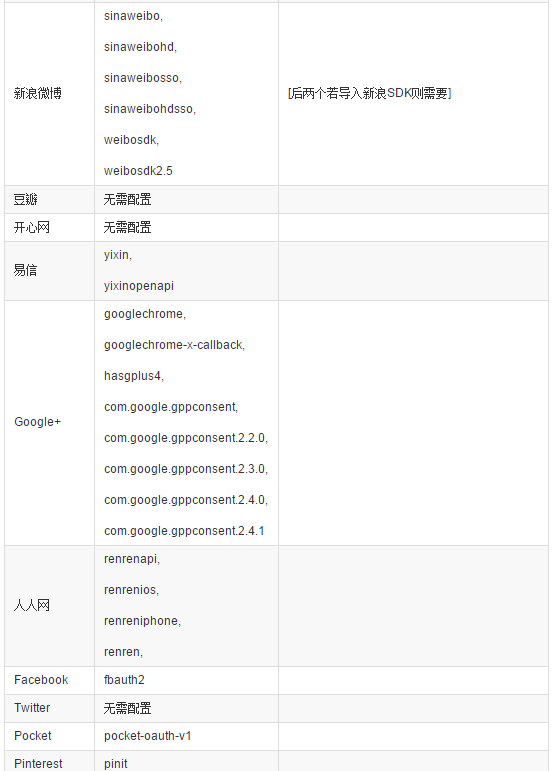 iOS 9適配技巧（更新版）