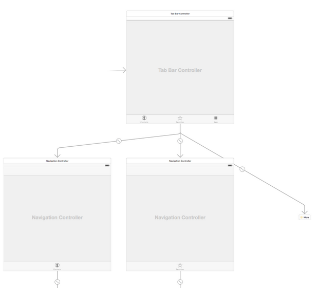 iOS 9 學習系列：Storyboard References