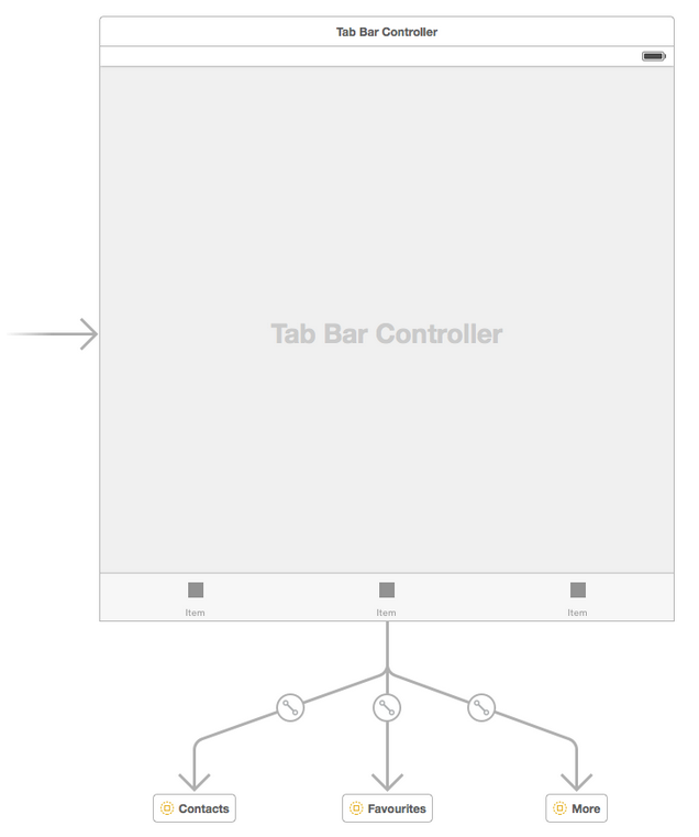 iOS 9 學習系列：Storyboard References