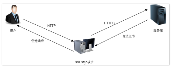 打造安全的App！iOS安全系列之 HTTPS 進階